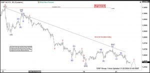 Elliott Wave View: GBPUSD is Approaching Support Zone