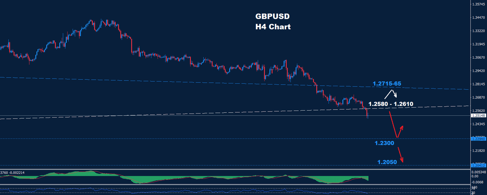 GBP/USD –  26.11.2024