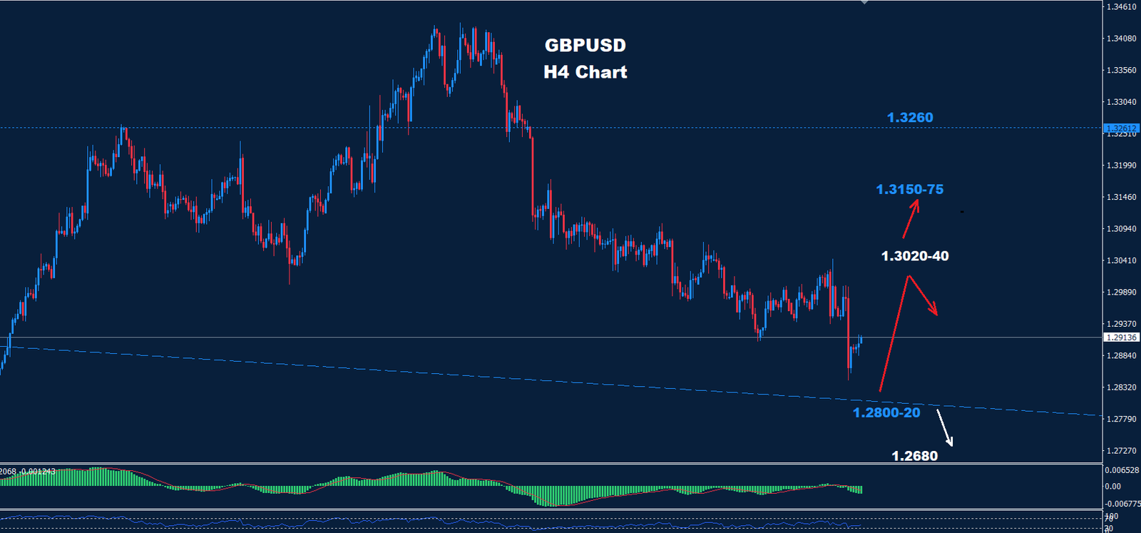 GBP/USD –  05.11.2024