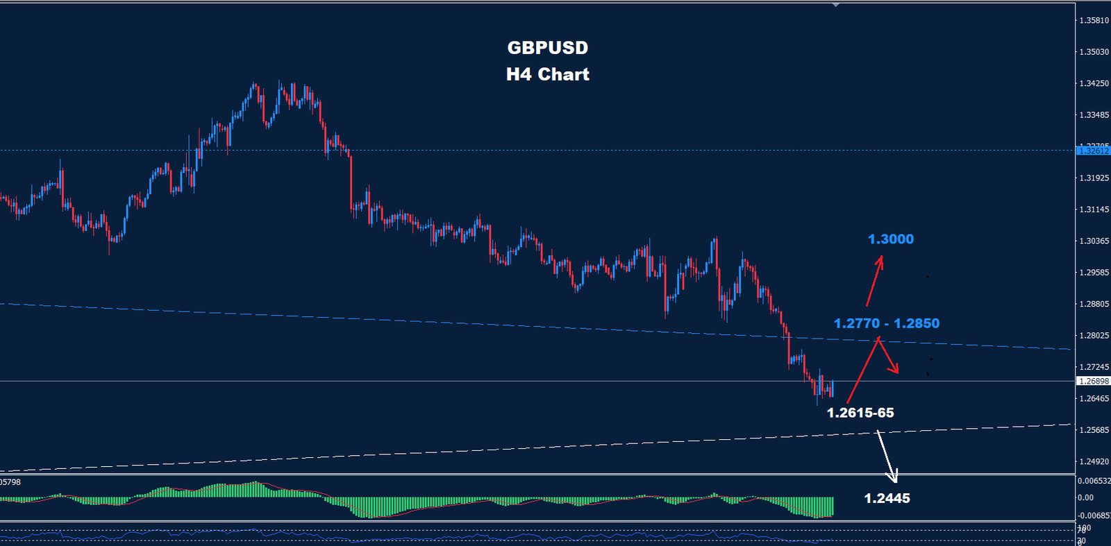 GBP/USD – 15.11.2024