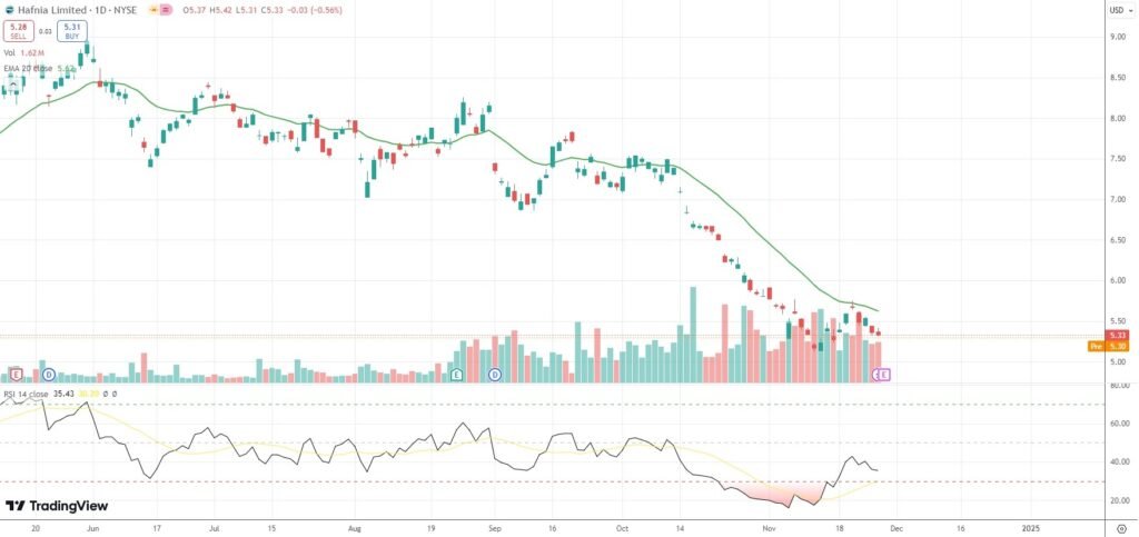 Hafnia announces $0.379 quarterly dividend