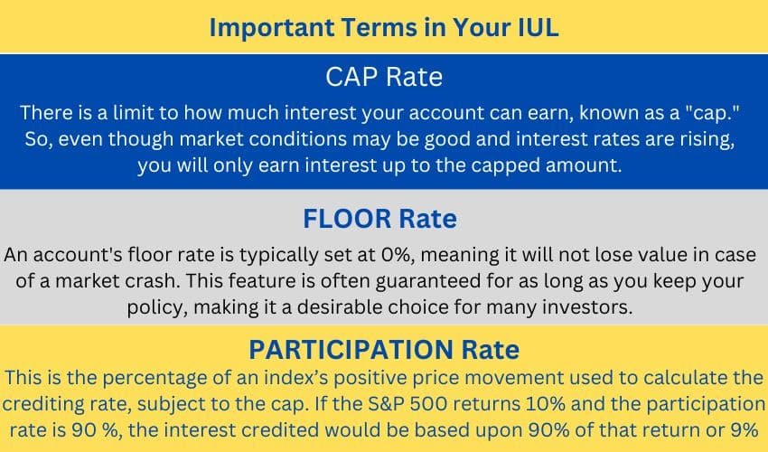 Indexed Universal Life Insurance Shoppers Guide