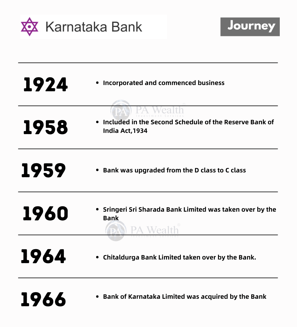 Karnataka Bank Ltd. – From Regional Giant to National Player