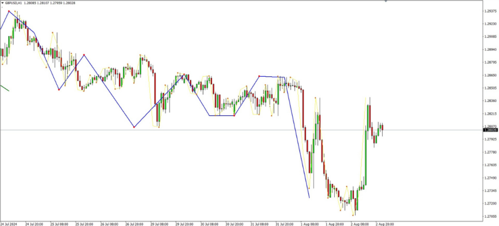 Nelly Elliott Wave Indicator MT4