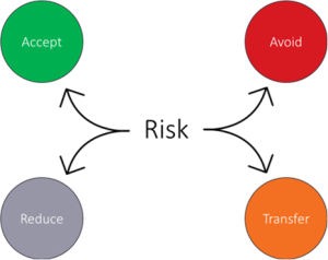 A risk-focused approach to investing