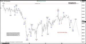 Elliott Wave View: Nasdaq ETF (QQQ) Looking for More Downside