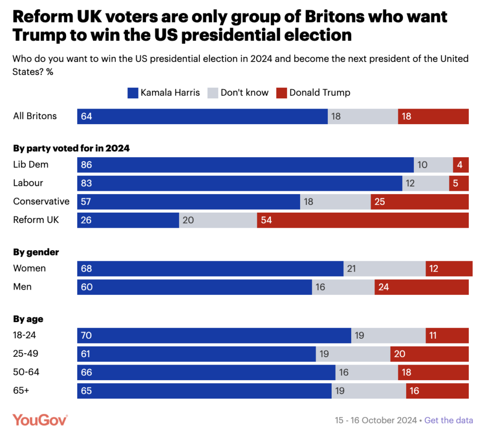 Going for the pro Trump UK voters was courageous from Badenoch