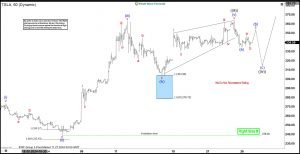 Elliott Wave View: Tesla (TSLA) Impulsive Rally Remains in Progress