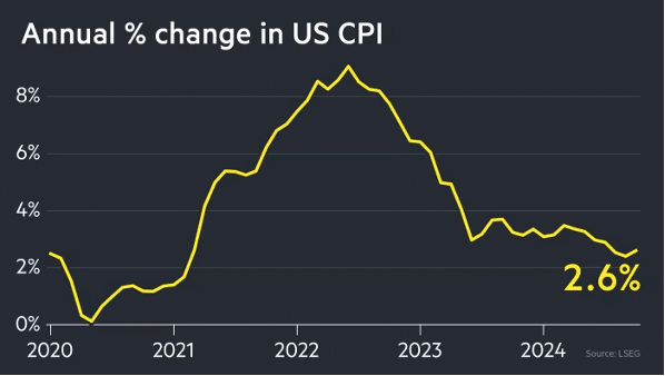 Stocks averages lower after Powell’s rate cut caution