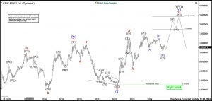 Buyers are still in Control on Renminbi (USDCNH)