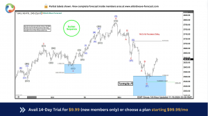 Gold (XAUUSD) puts buyers in profit from the blue box