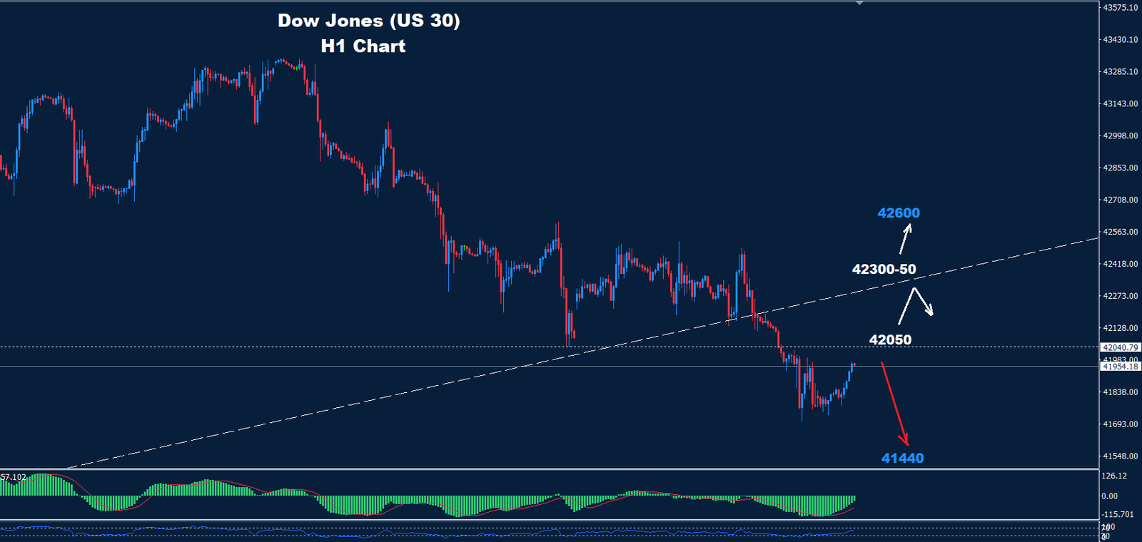 Dow Jones – 01.11.2024