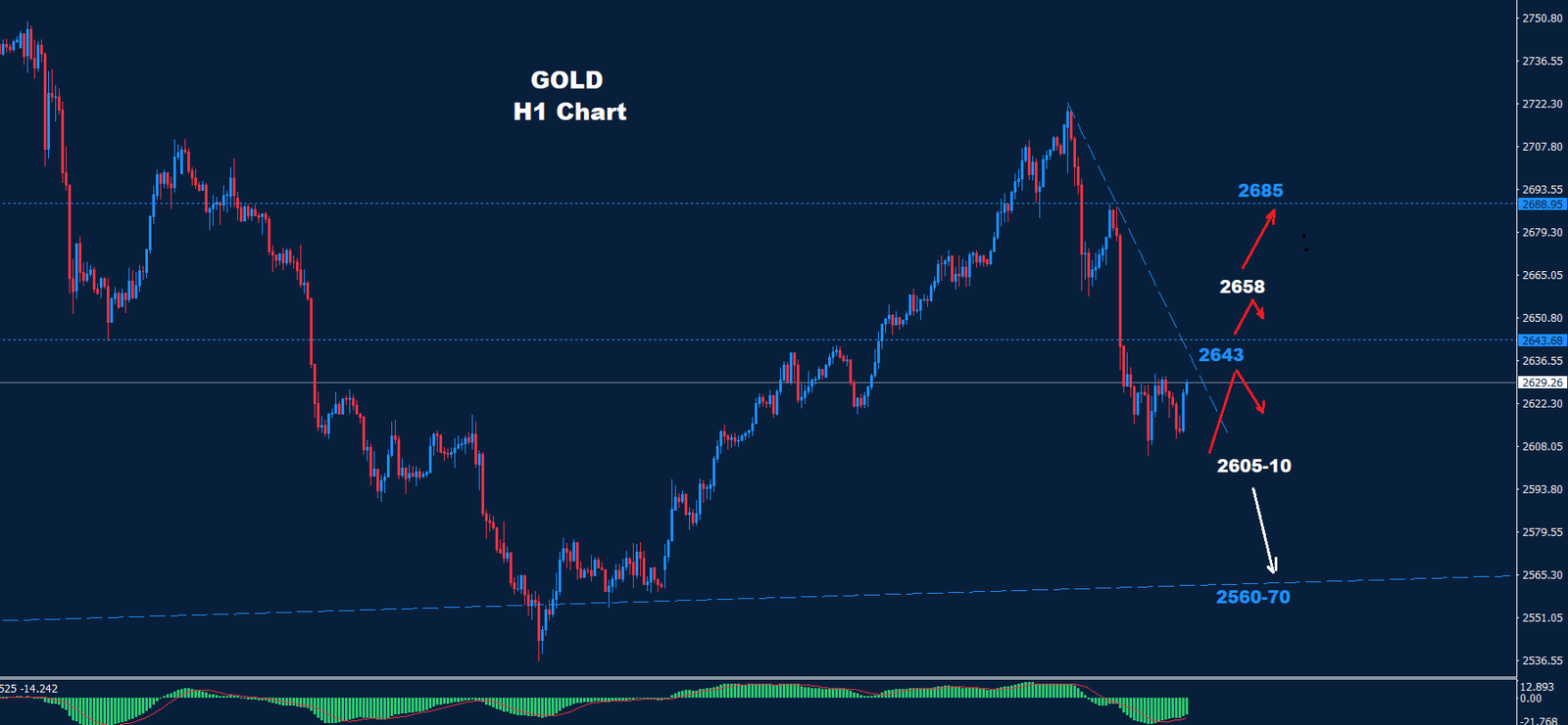 Gold –  26.11.2024