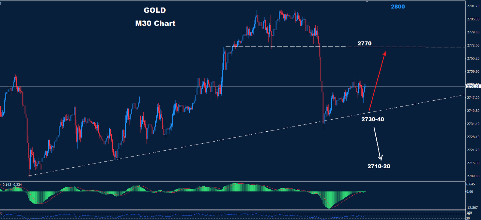 Gold –  01.11.2024