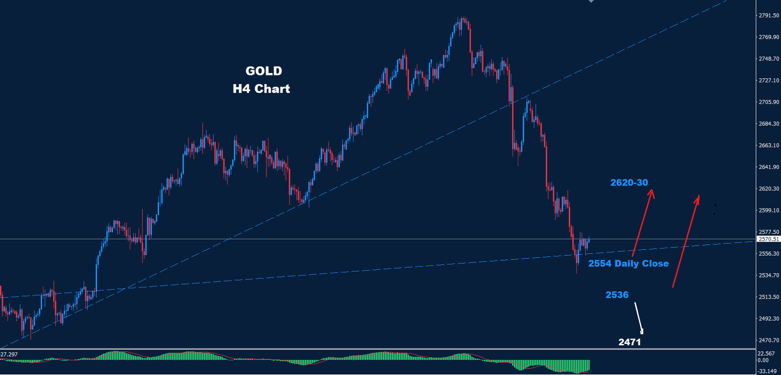 Gold – 15.11.2024