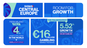 SiGMA Central Europe heads to Milan