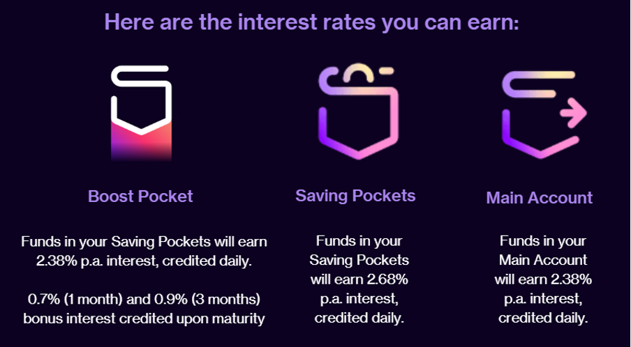 GXS Savings Account: Earn up to 3.28% p.a. interest with Boost Pocket