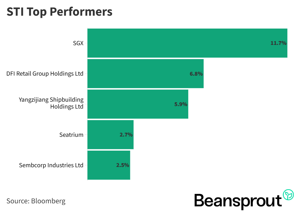 Keppel DC REIT and Keppel Infrastructure Trust in focus: Weekly Review with SIAS