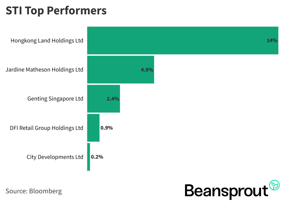 Apple, Microsoft, Meta earnings  in focus: Weekly Review with SIAS