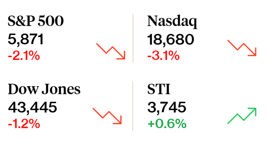 Stocks dip amid rising bond yields: Weekly Market Recap