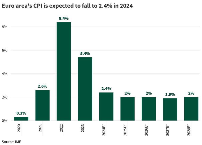 Navigating opportunities in European S-REITs