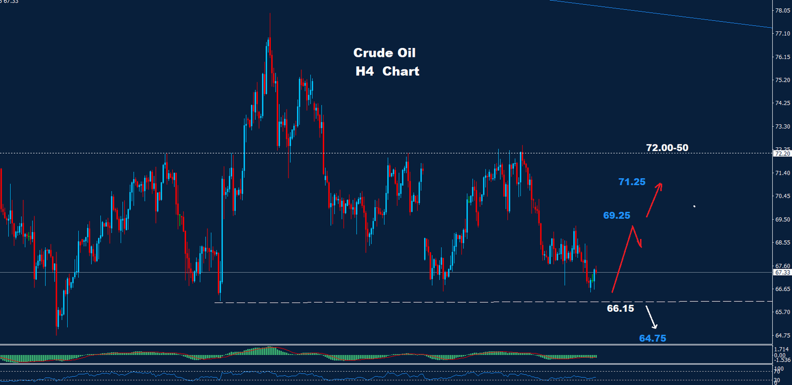 Crude Oil –  20.11.2024