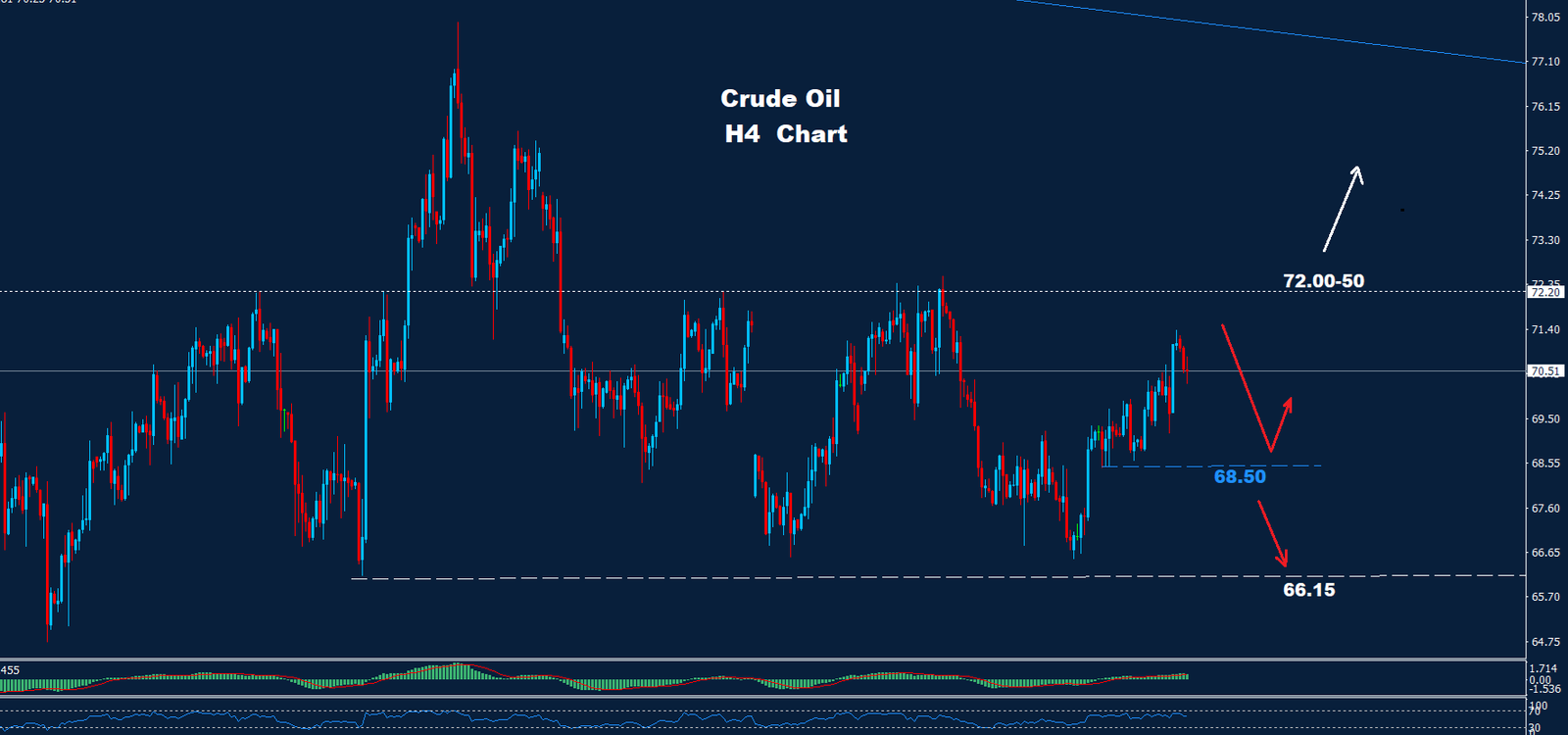 Crude Oil –  26.11.2024