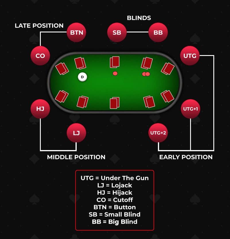 How to Play Six-Four Suited in Cash Games