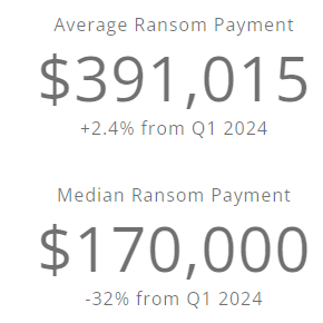 Nastiest Malware 2024