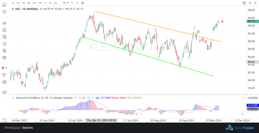 Fueling Profits: Why Energy Stocks Are Poised to Lead the Market in 2025