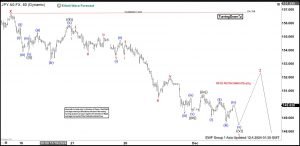 Elliott Wave View: USDJPY Impulsive Decline Favors More Downside