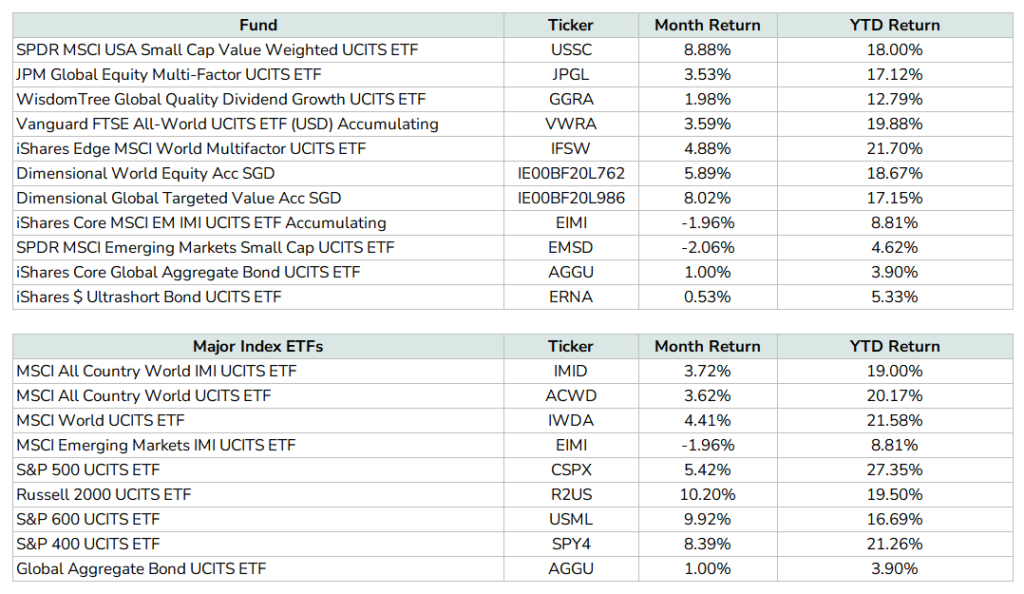 $1.54 mil Daedalus Income Portfolio Update – November 2024