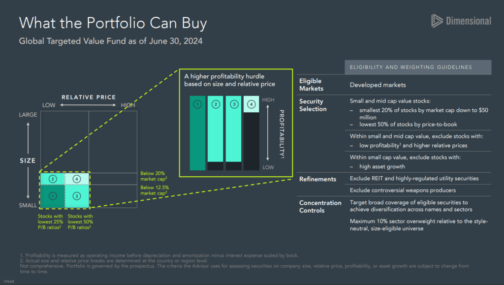 A Systematic Approach: How Dimensional’s Global Targeted Value Selects Stocks