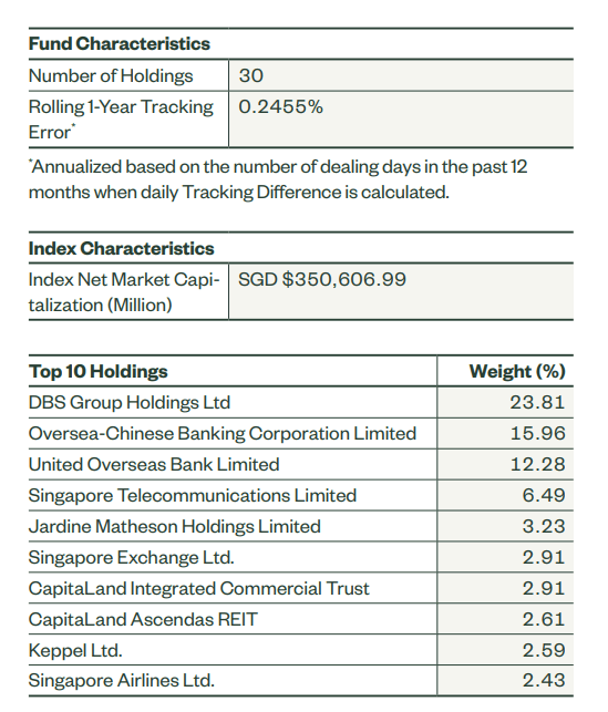 The Compounded Returns if You Dollar Cost Average into the STI ETF for the past 18 Years.