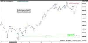 Elliott Wave View: DAX Pullback Should Find Buyers