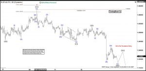 Elliott Wave View: EURUSD Short Term Remains Bearish