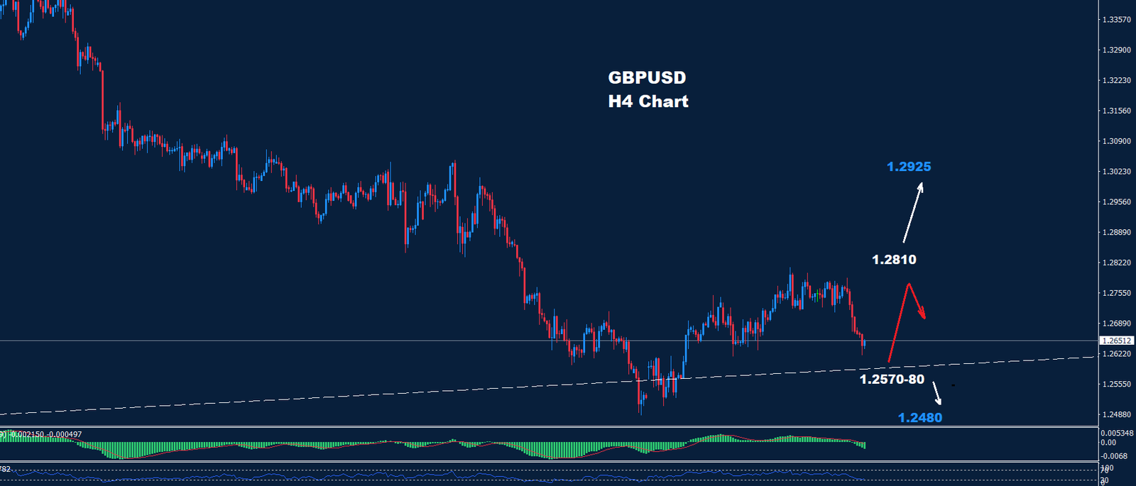 GBP/USD – 18.12.2024