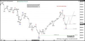 GOLD (XAUUSD) Found Buyers After Elliott Wave Zig Zag Pattern