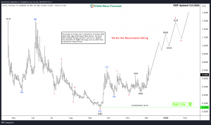 KARRAT Coin Gearing Up for Bullish Nest Breakout