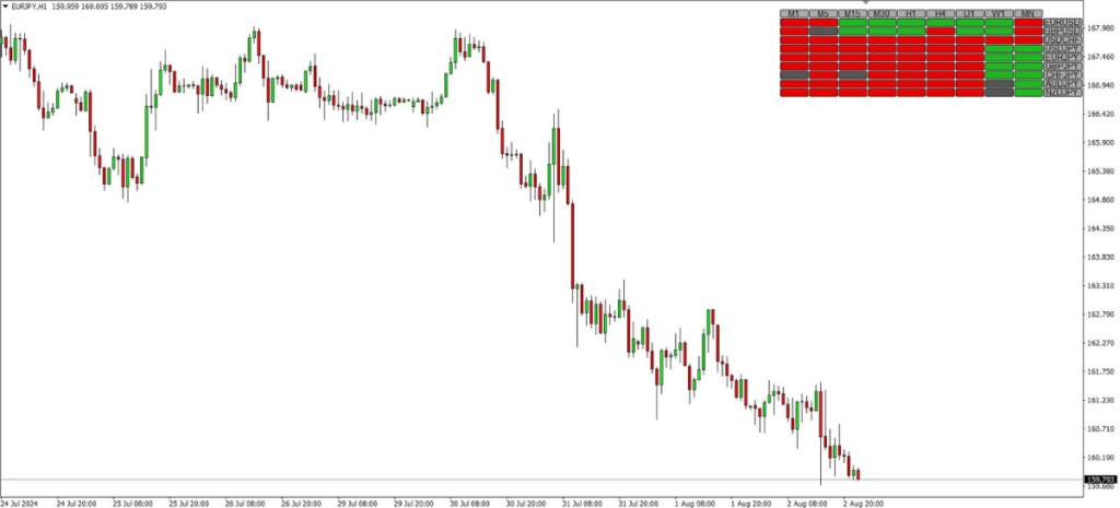 Kumo Cloud Heatmap Indicator MT4