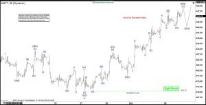 Elliott Wave View: Microsoft (MSFT) Shows Incomplete Impulsive Structure