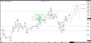 Rigetti Computing RGTI Hit Target, What is Next?