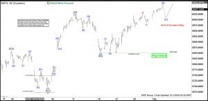 <div>Elliott Wave View S&P 500 (SPX) Wave 5 in Progress</div>