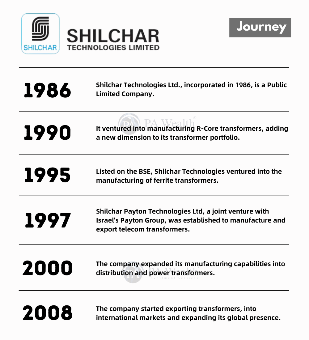 Shilchar Technologies Ltd. – Capitalizing on Rising Power Demand