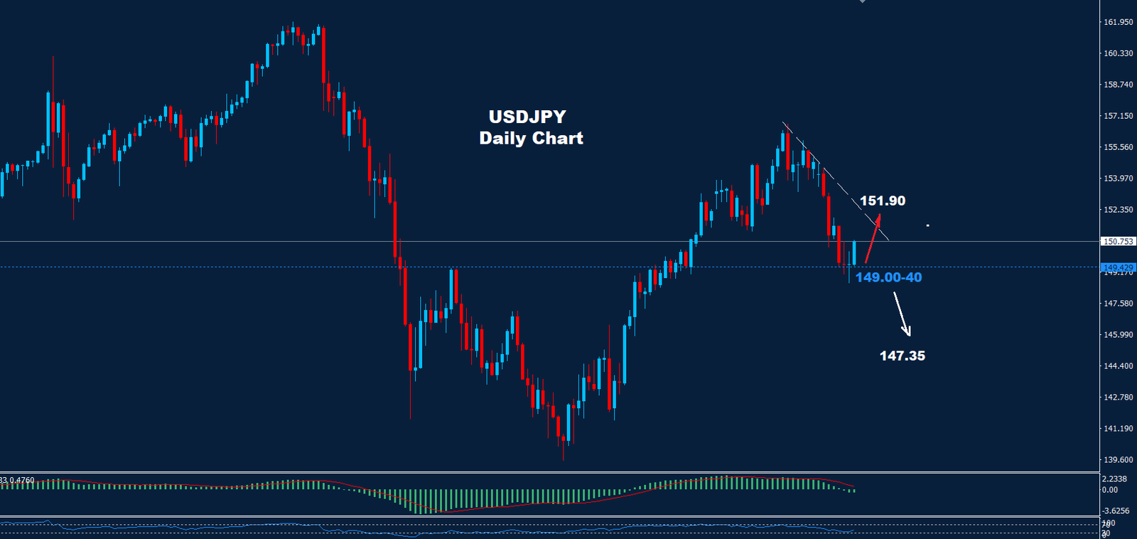 USD/JPY – 06.12.2024