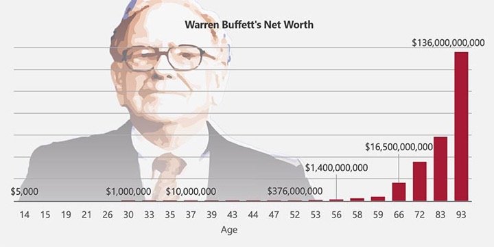 Warren Buffett Memo on Estate Planning and Charitable Giving