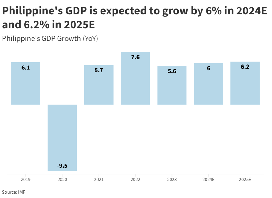 Why invest in the Philippines