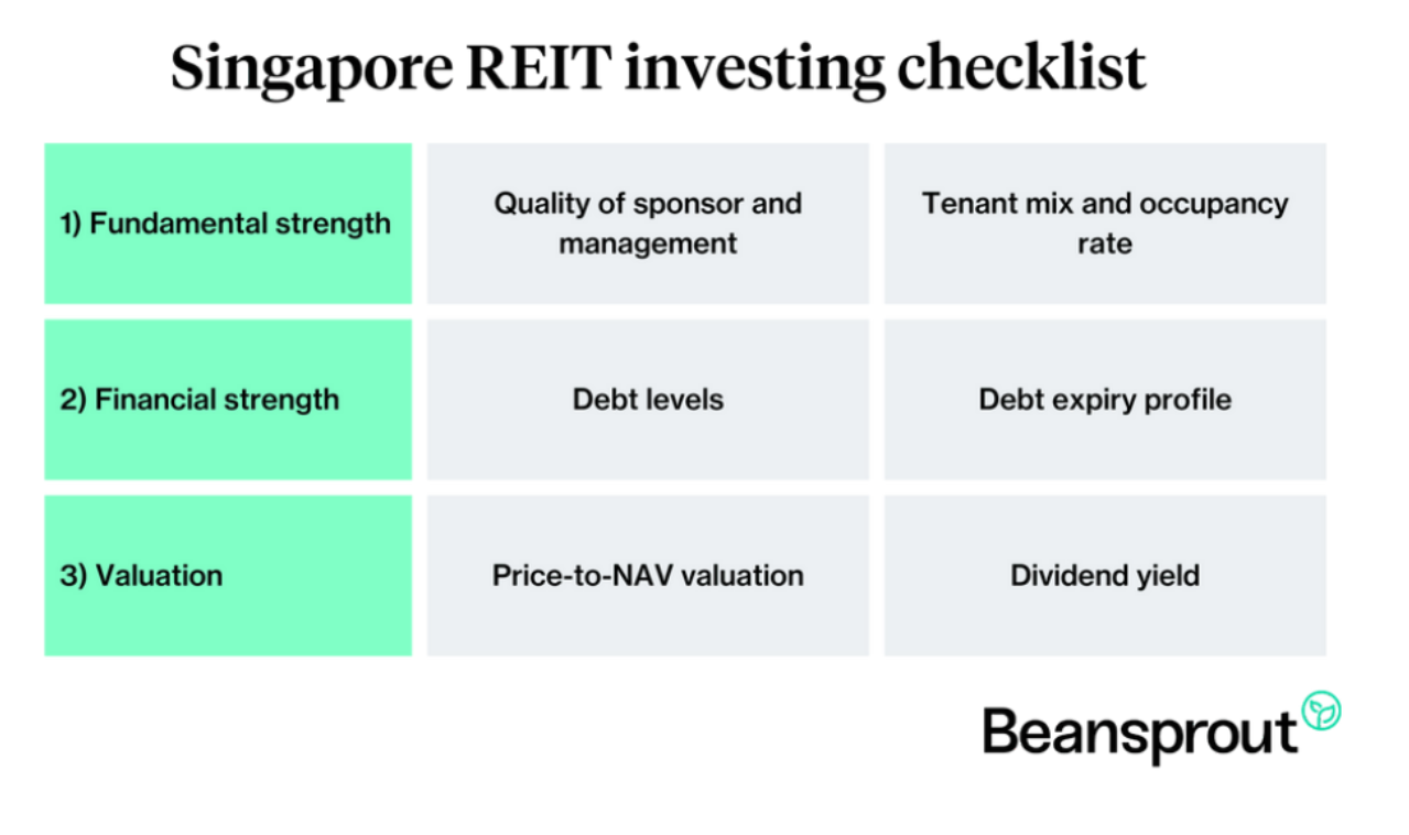 What we learnt from our dialogue with European S-REITs