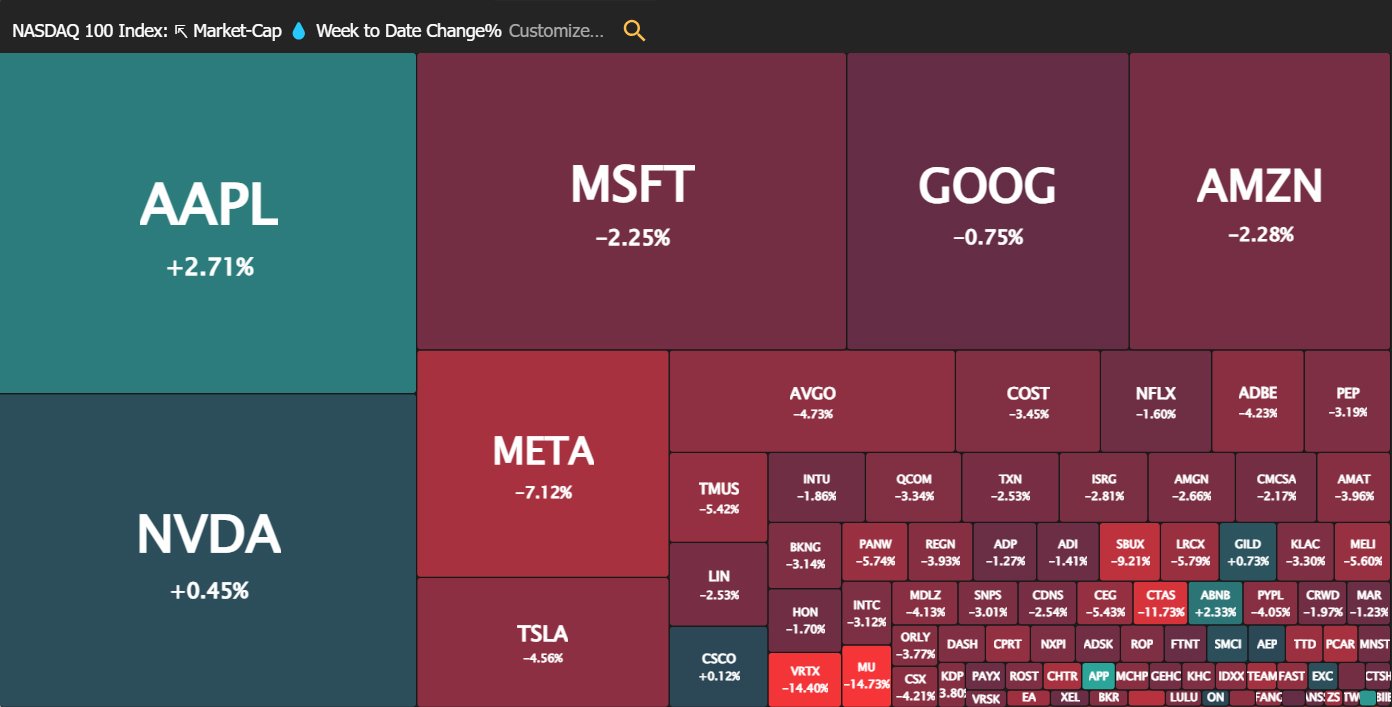 Stocks Heavily Diverged