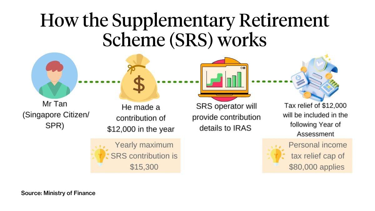 How to use the SRS for tax savings in Singapore